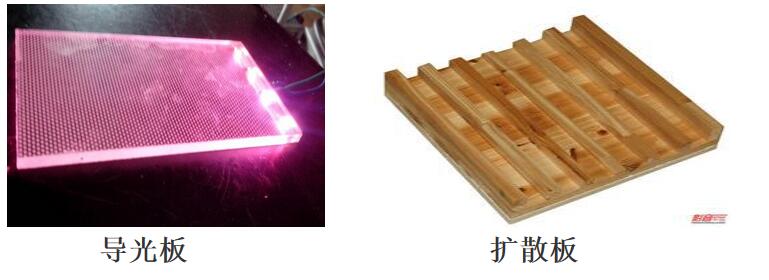 亞克力裁板鋸片