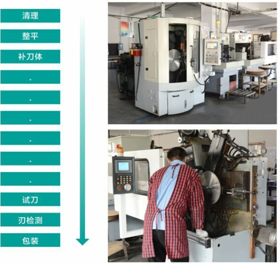 鋸片修磨流程